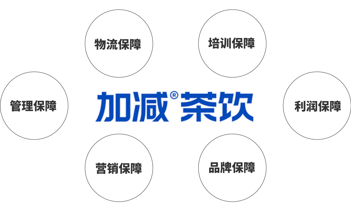 杏彩茶饮加盟优势